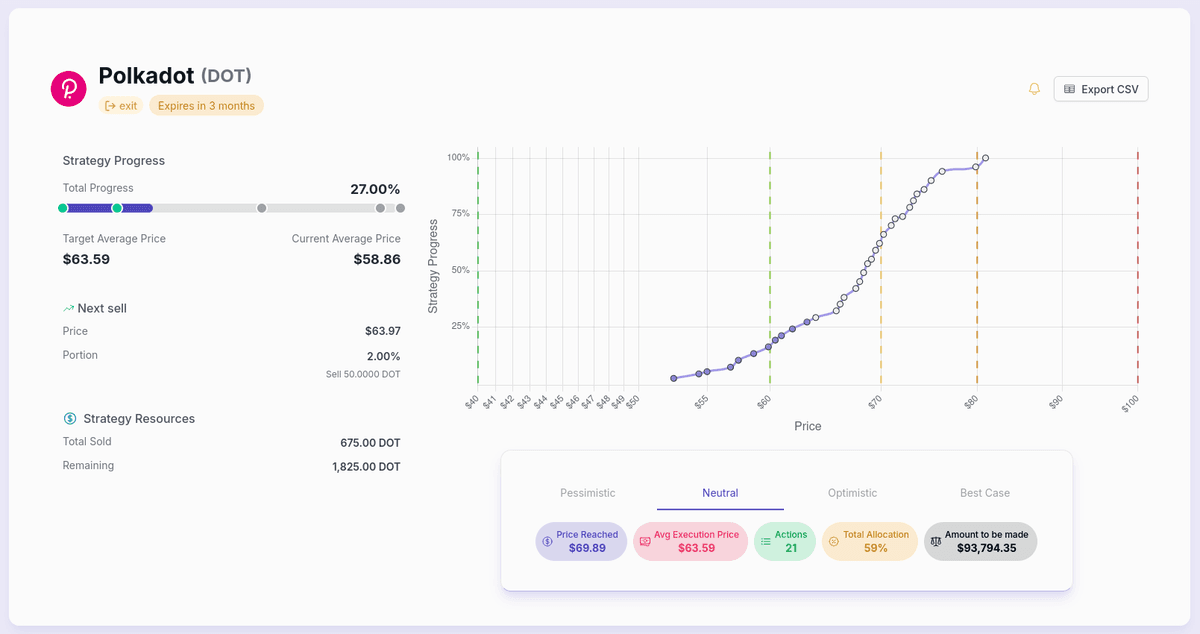 Detailed Strategy View